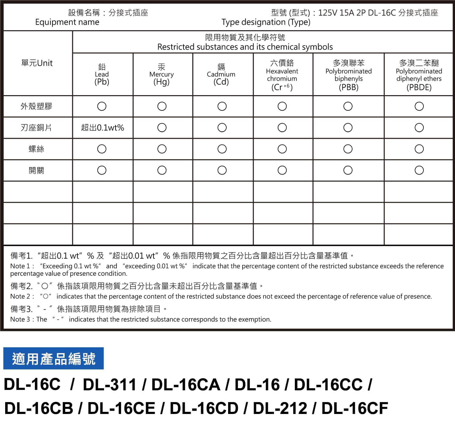 DL-16C