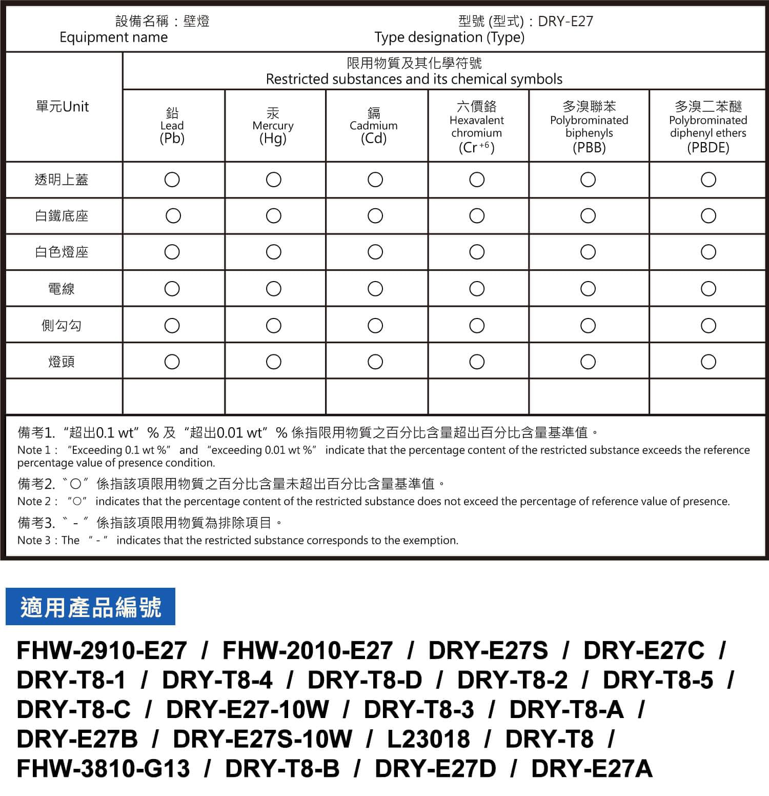 DRY-E27