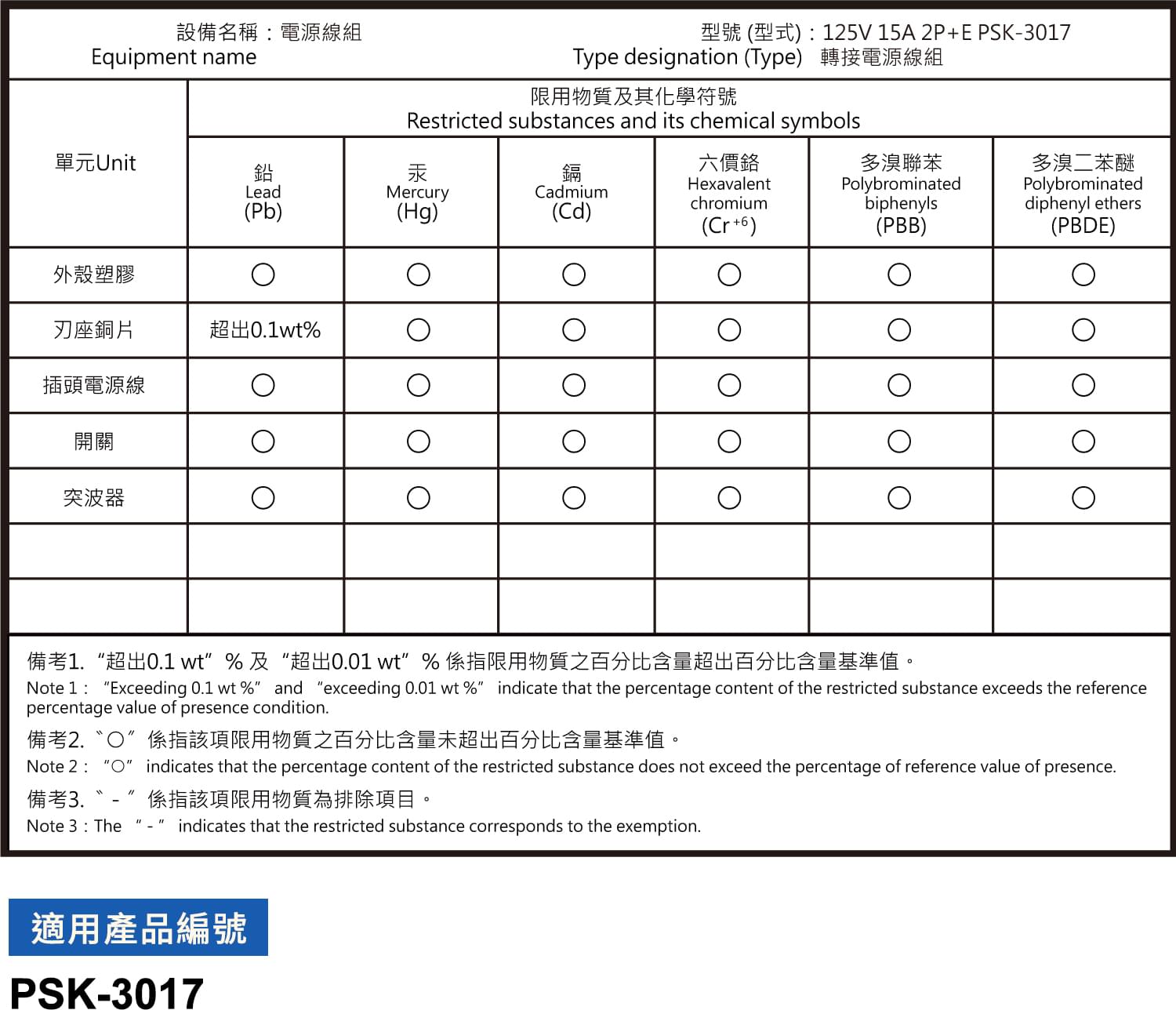 PSK-3017